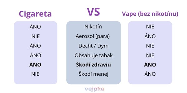 porovnanie-vape-vs-cigarety
